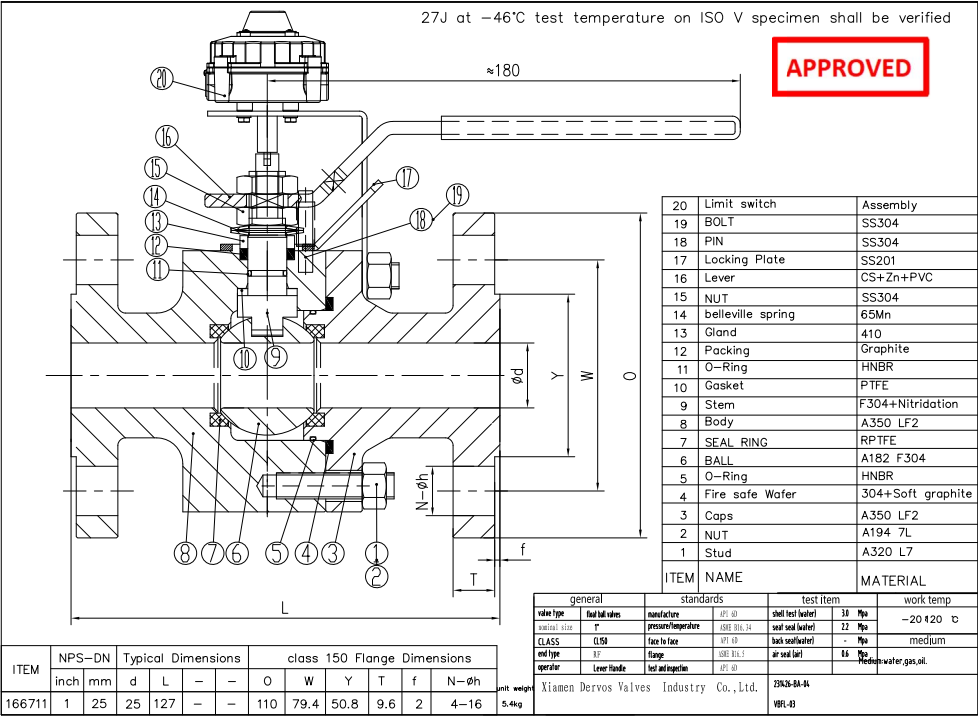 Forged Steel Floating Ball Valve