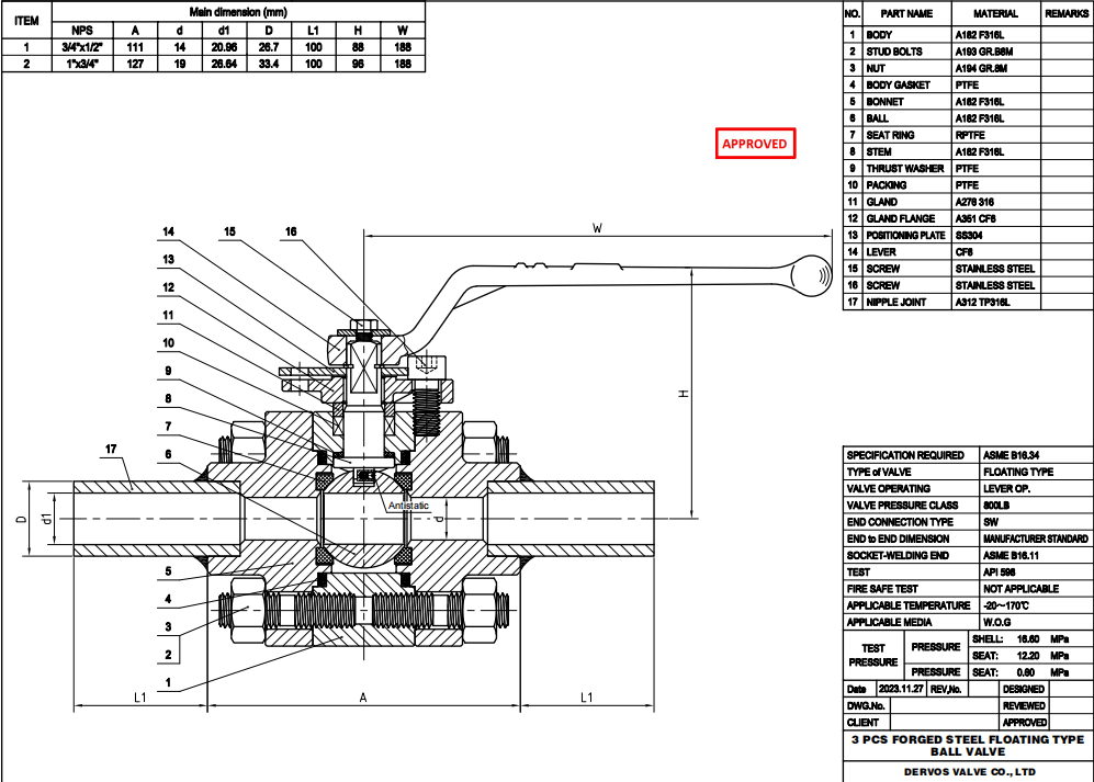 Forged Steel Floating Ball Valve