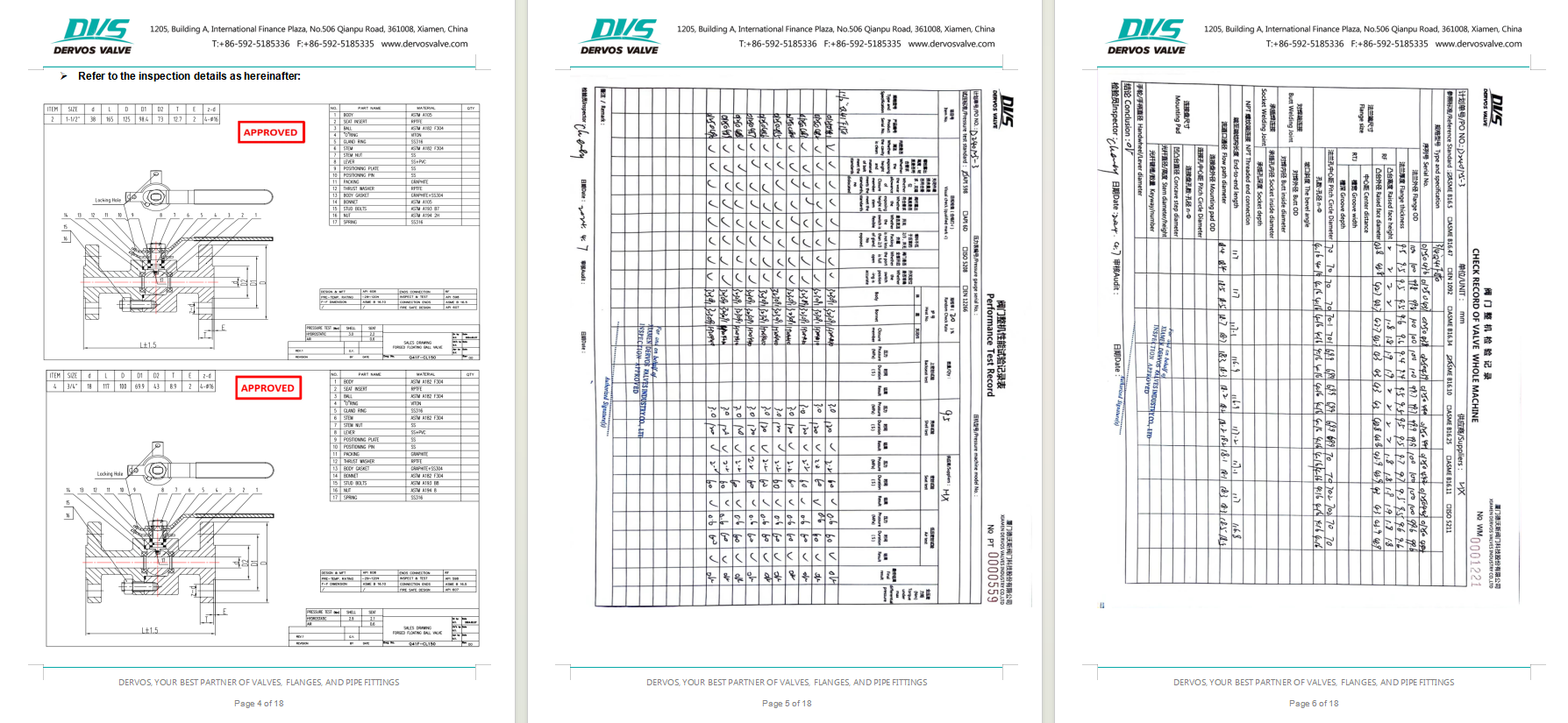 Forged Floating Ball Valve