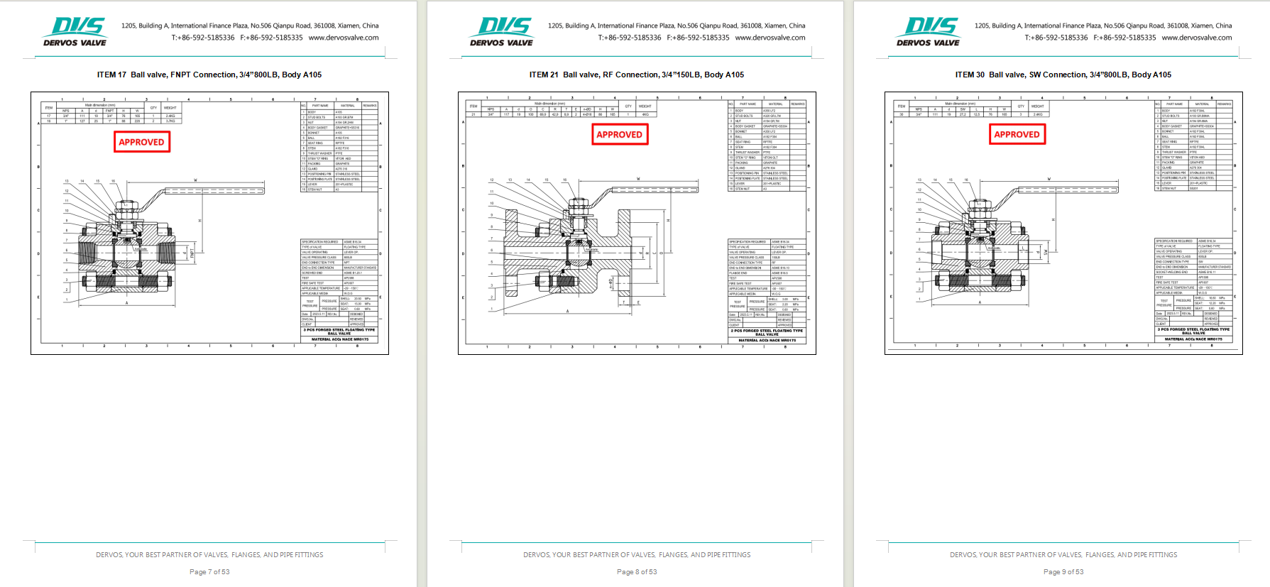 Forged Steel Floating Ball Valve 