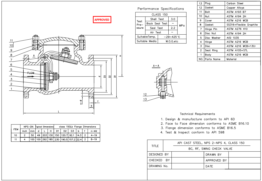 Cast Steel Swing Check Valve