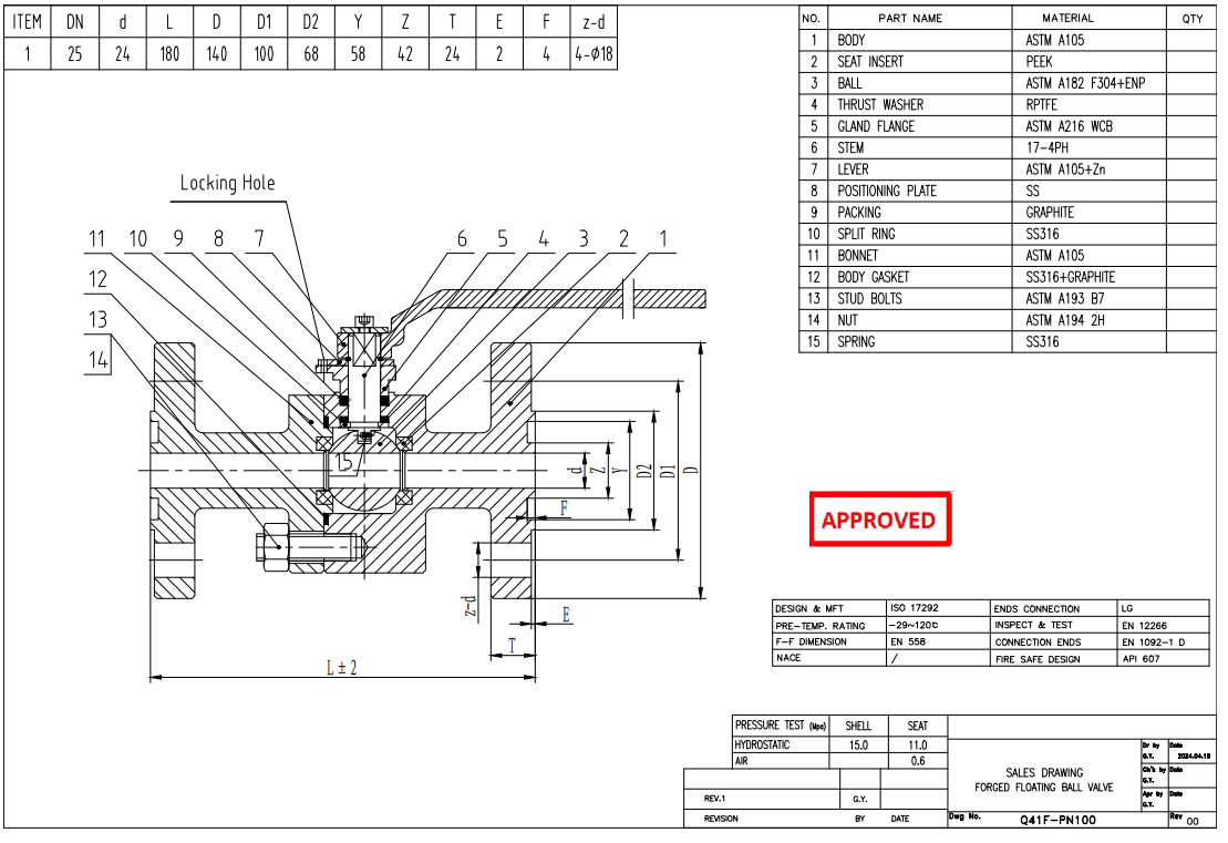 Forged Floating Ball Valve