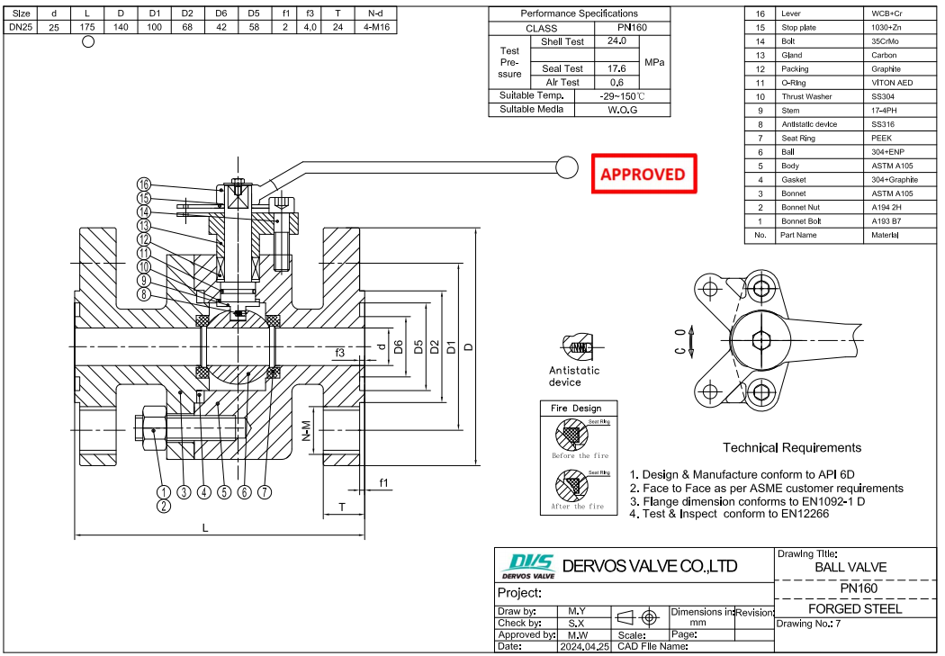 Forged Steel Floating Ball Valve