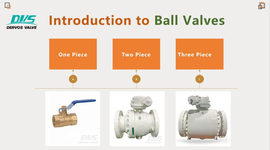 Introduction to 1 Piece &amp; 2 Piece &amp; 3 Piece Ball Valves