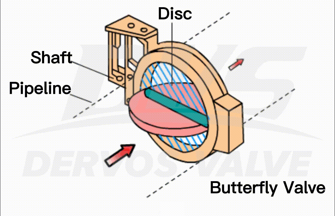 Butterfly Valve Explained Types, Uses, and Installation Tips