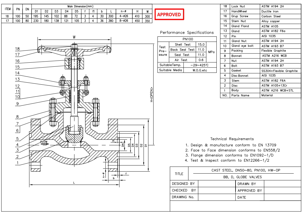 Cast Steel Globe Valve
