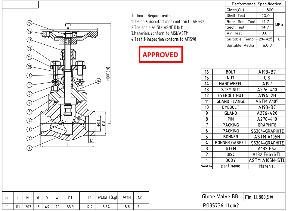 Forged Steel Globe Valve