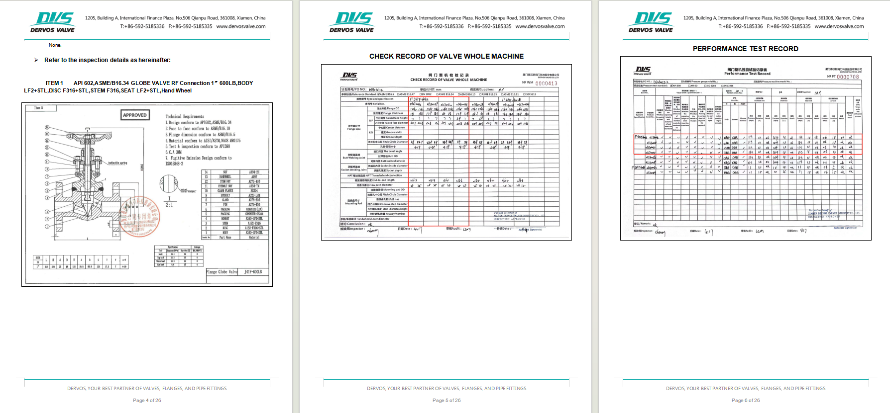 Forged Steel Flange Globe Valve 
