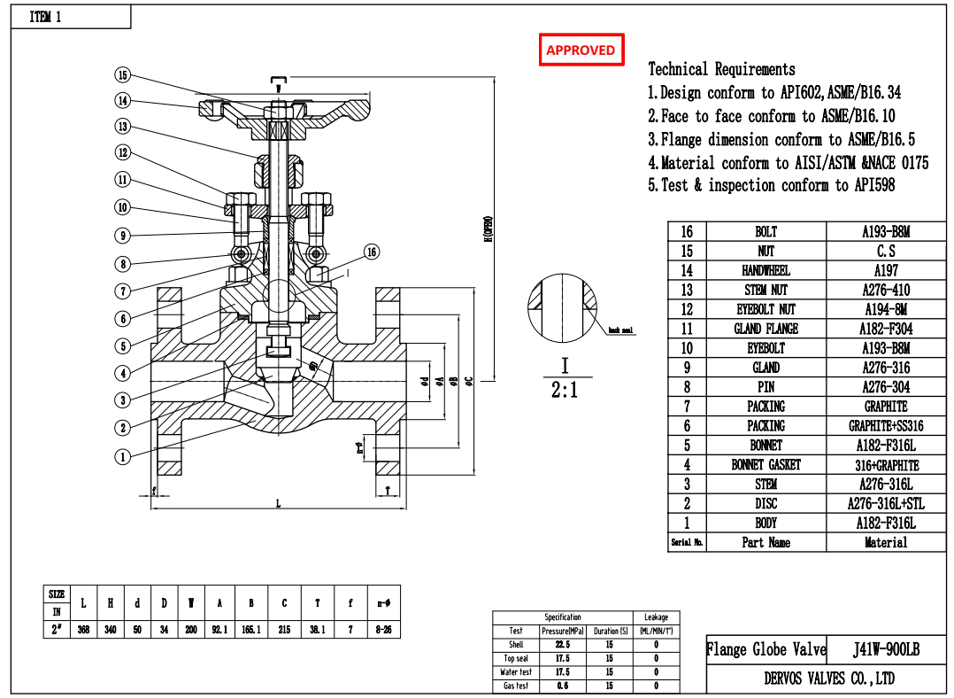 Flange Globe Valve