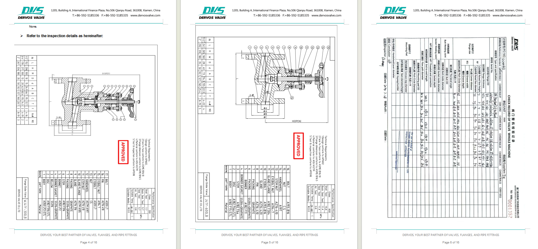 Forged Steel Flange Globe Valve
