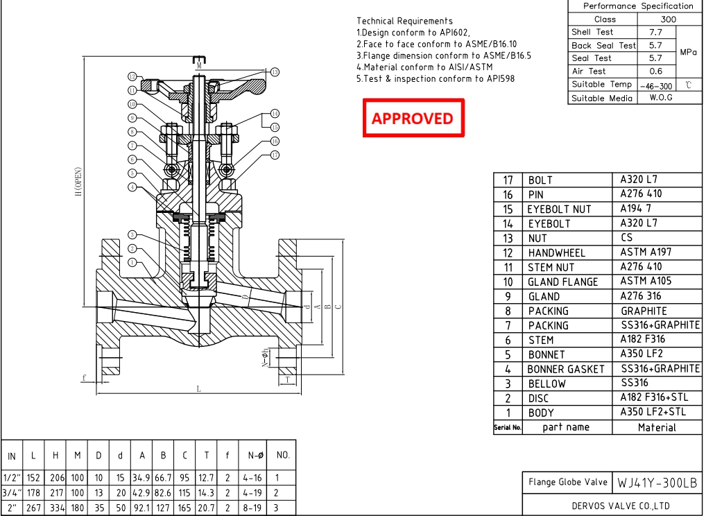 Forged Steel Flange Globe Valve