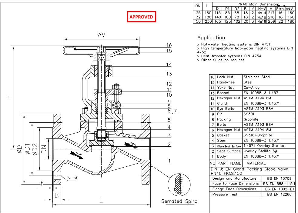Austenitic Stainless Steel Globe Valve
