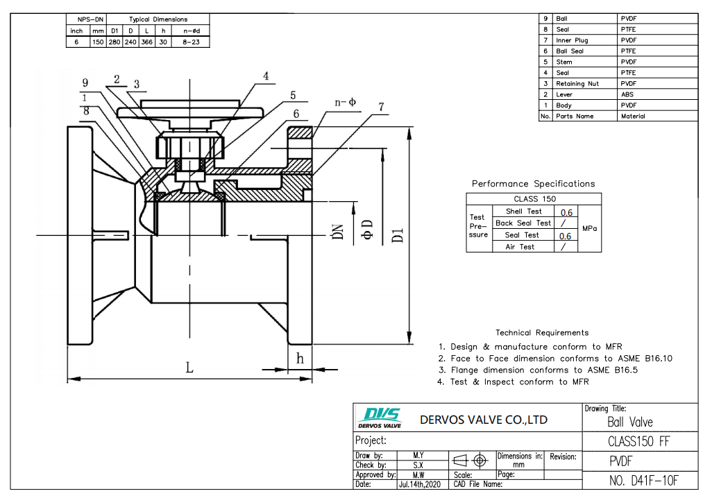 PVDF Ball Valve