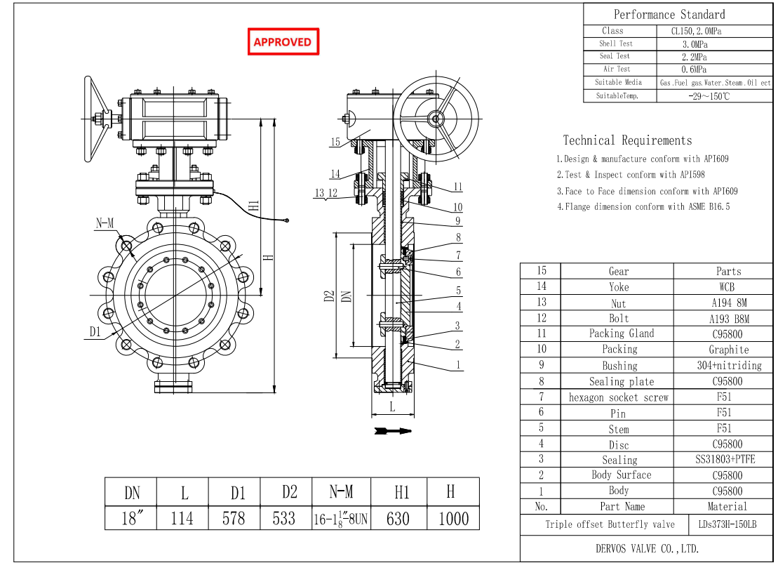 Triple Offset Butterfly Valve