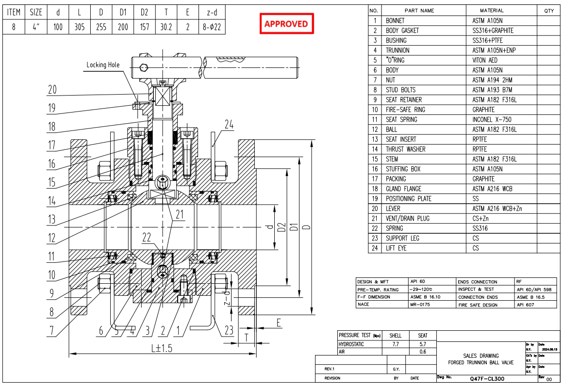 Trunnion Ball Valve