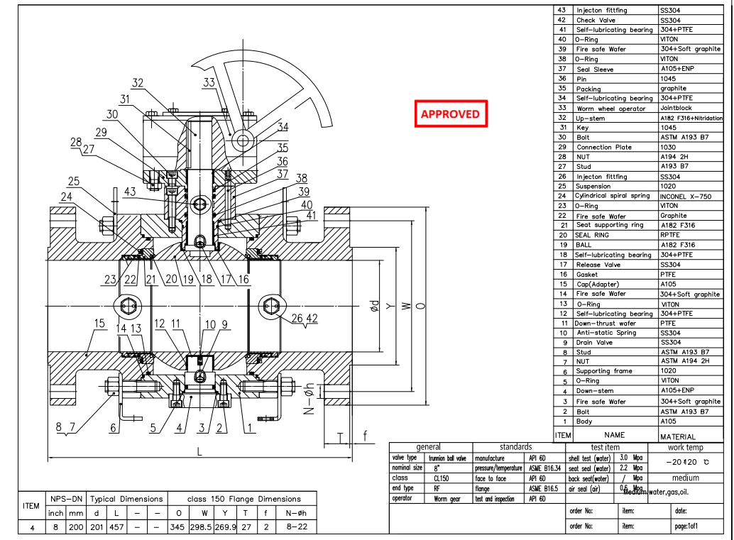 Forged Steel Trunnion Ball Valve 