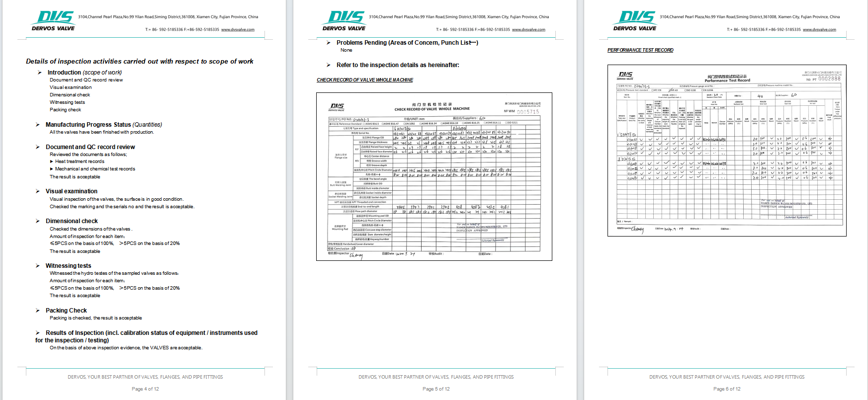 Forged Steel Trunnion Ball Valve