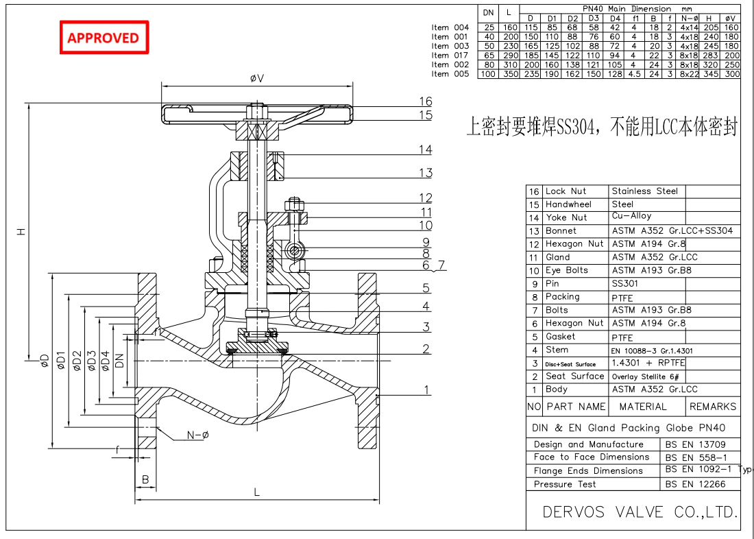  Globe Valve