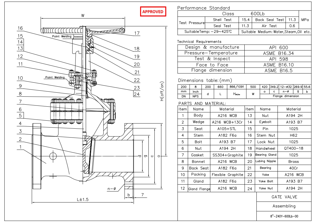 Cast Steel Gate Valve