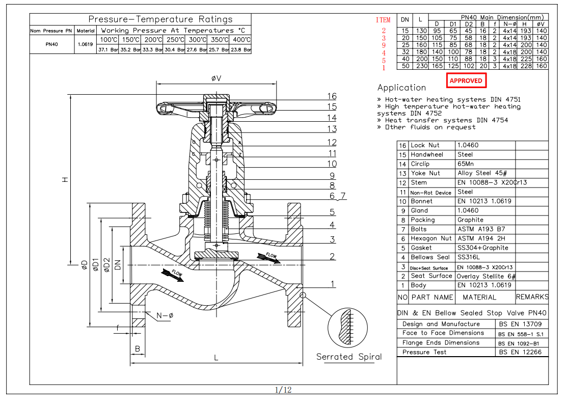 Bellows Sealed Globe Valve