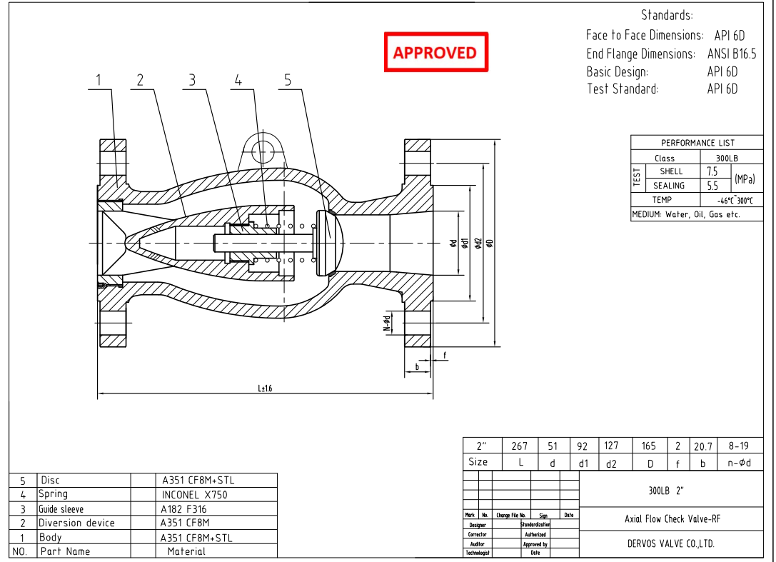 Axial Flow Check Valve