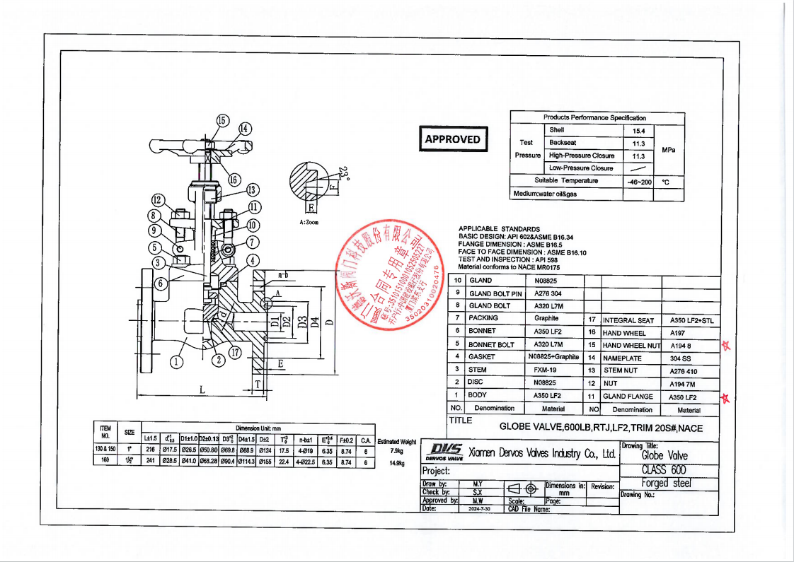 Forged Steel Globe Valve