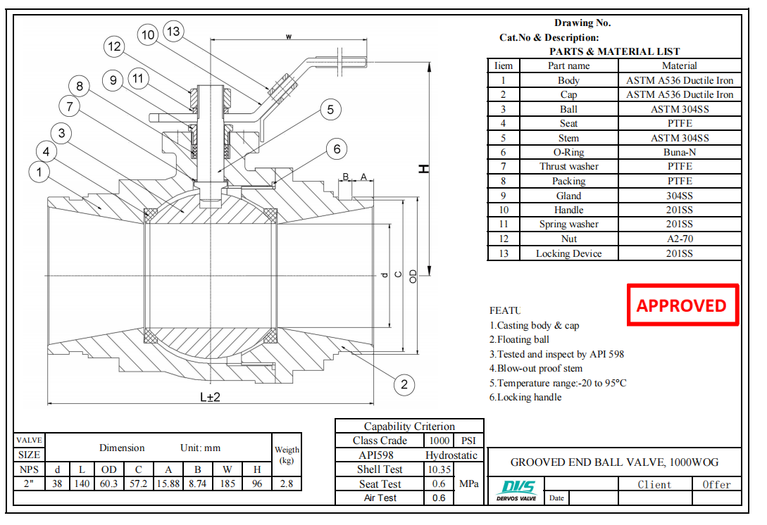 Grooved End Ball Valve