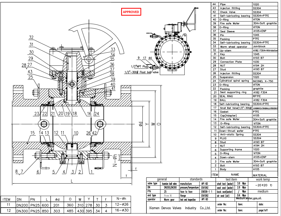 Trunnion Ball Valve
